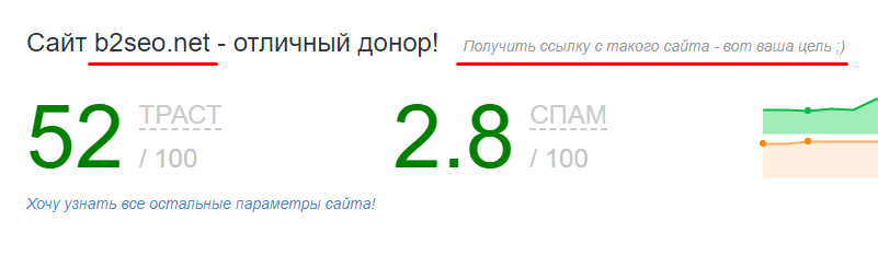 Траст b2seo.net по CheckTrust.ru
